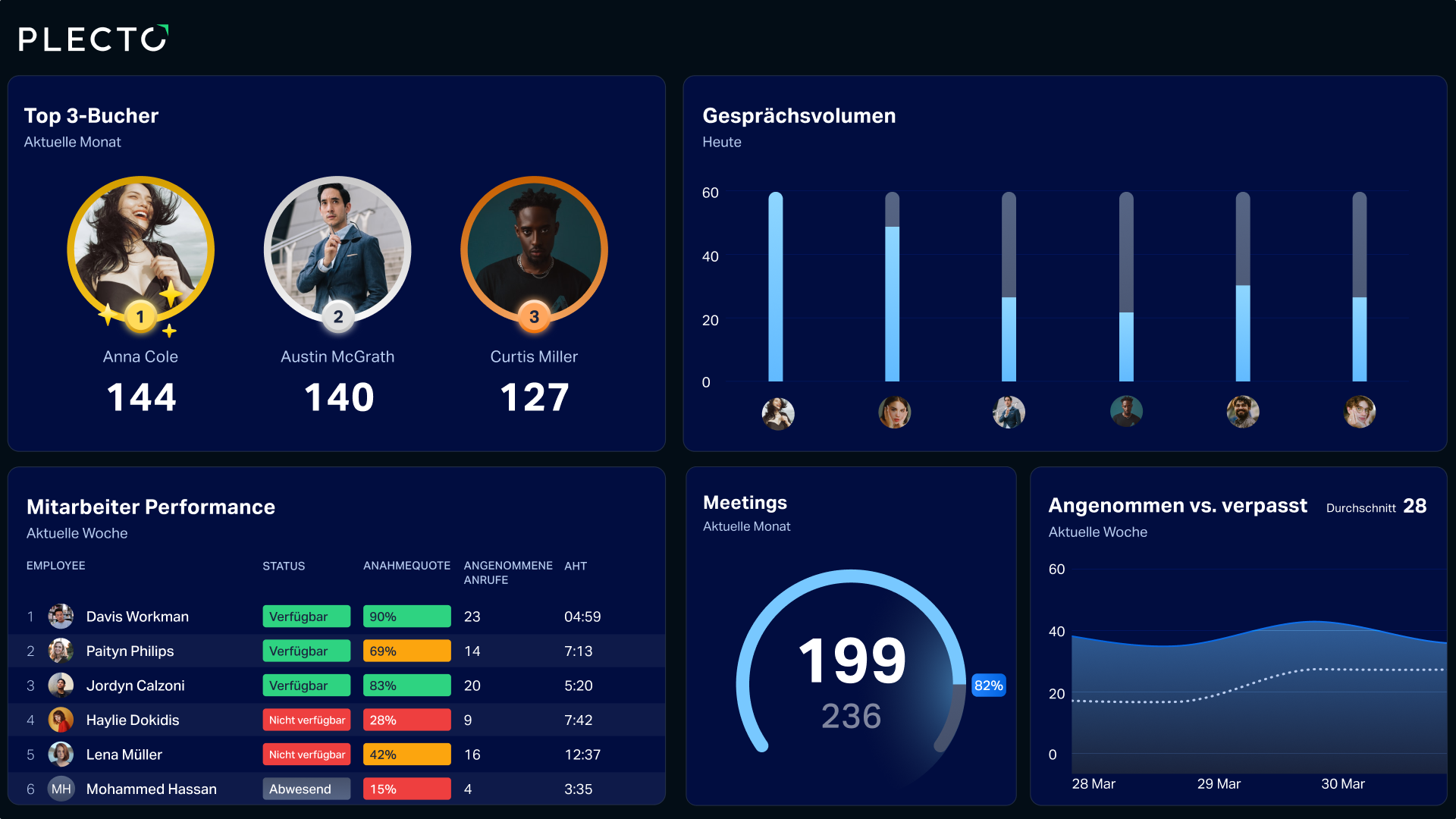 Echtzeit-Dashboard