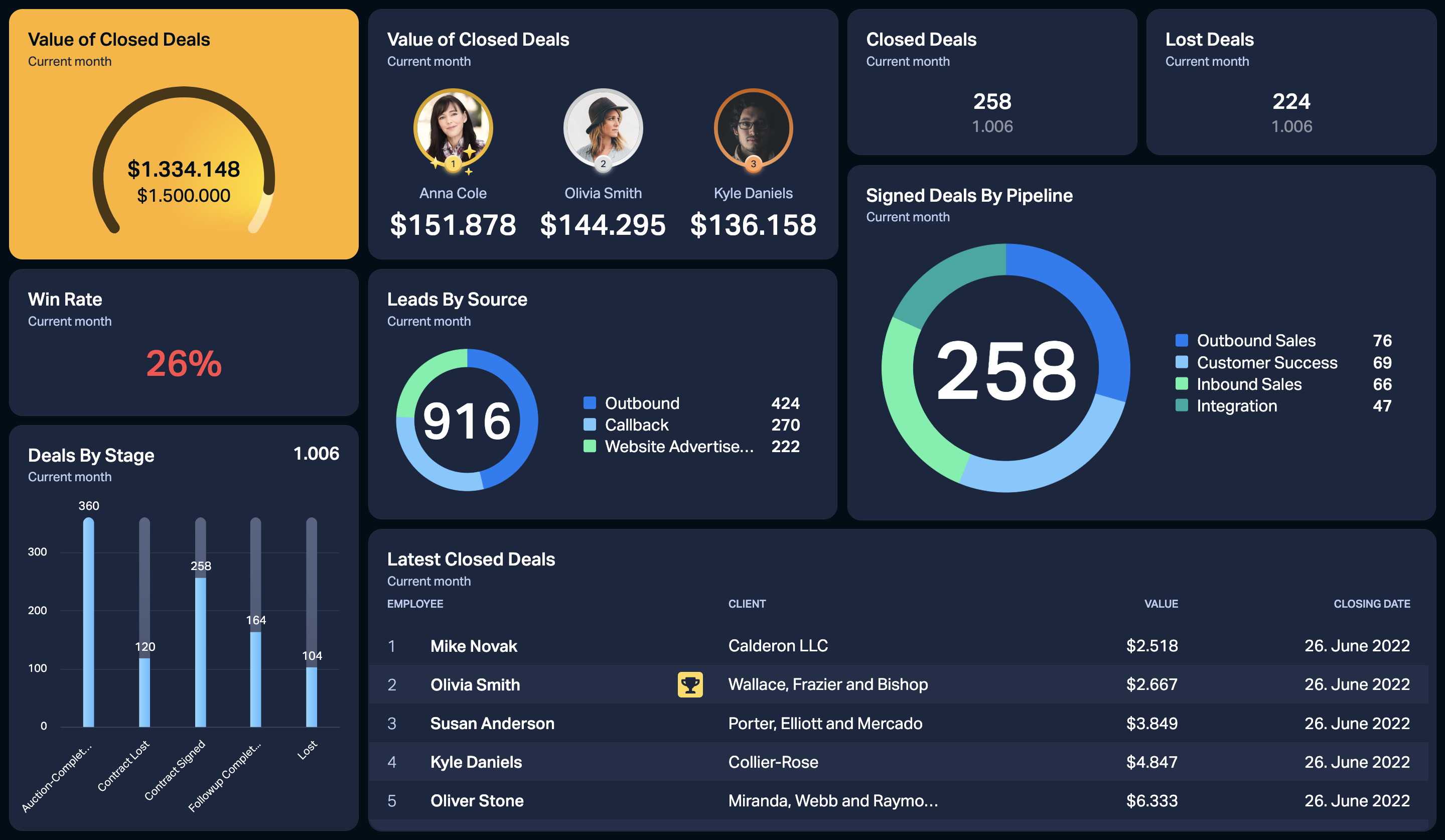 Example Dashboard - Sales