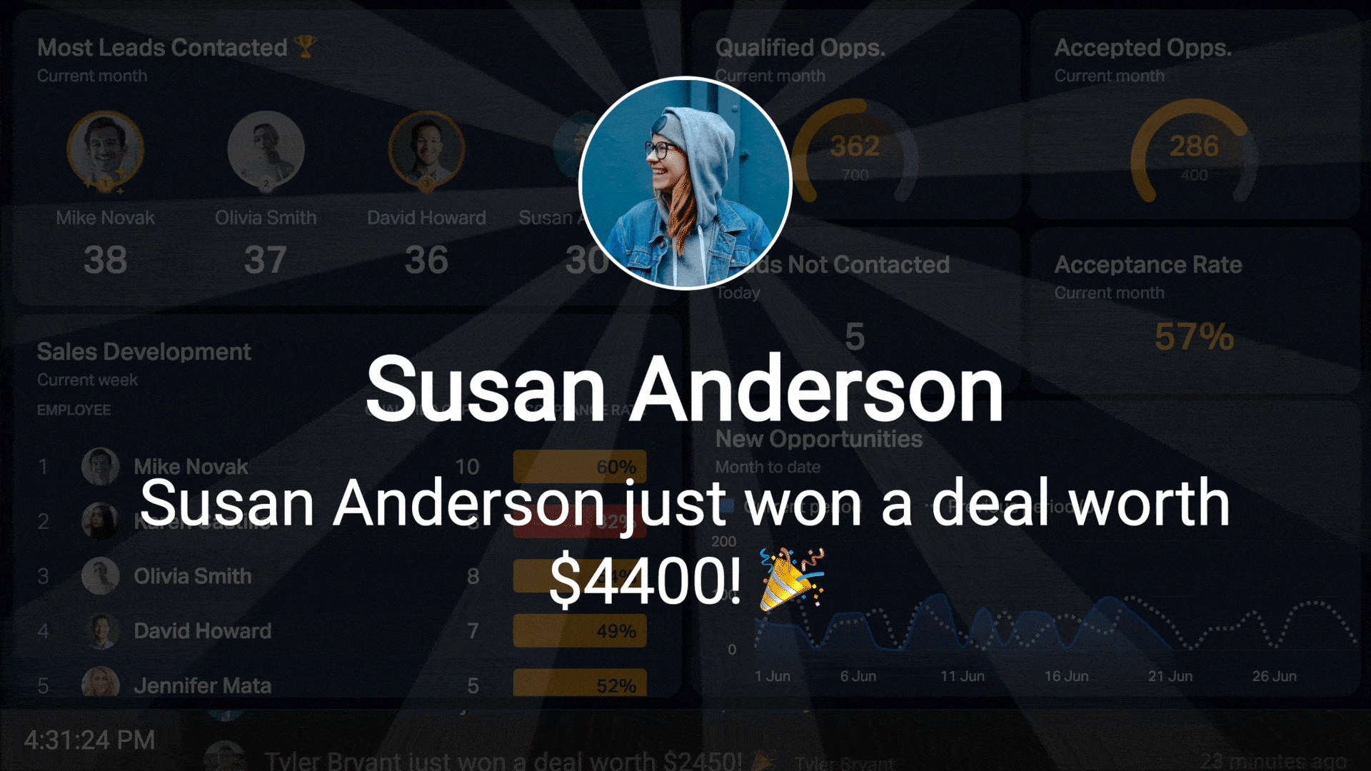 Webinar 3 Intro to Gamification - Deal Slideshow Notification Example Webinar 3 Intro to Gamification - Deal Slideshow Notification Example